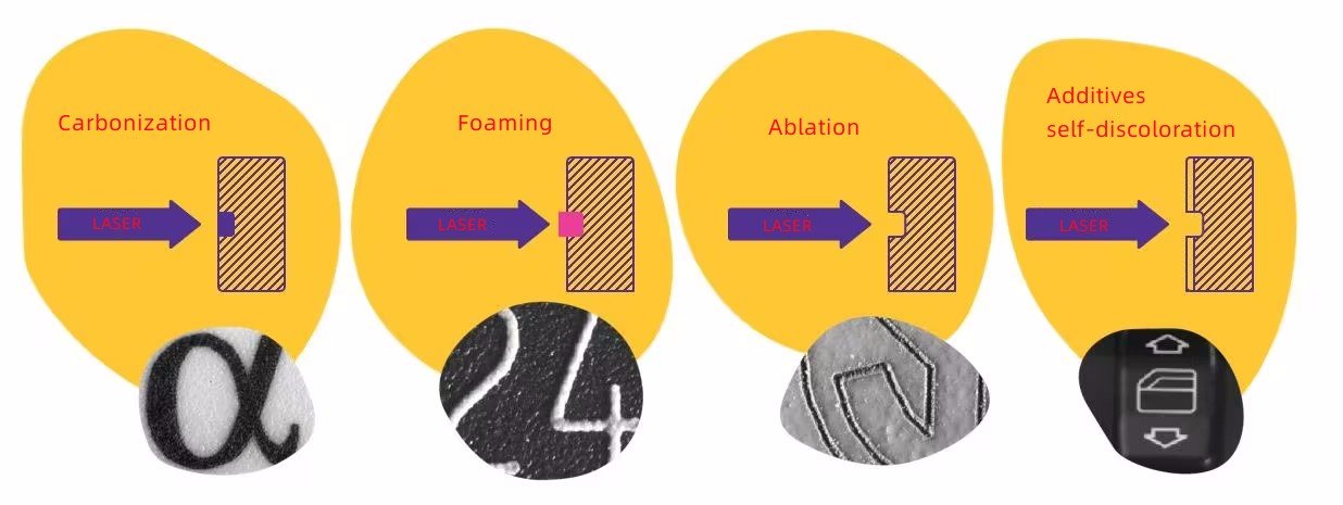 Plastic Laser Marking Additives A Comprehensive Guide Dome