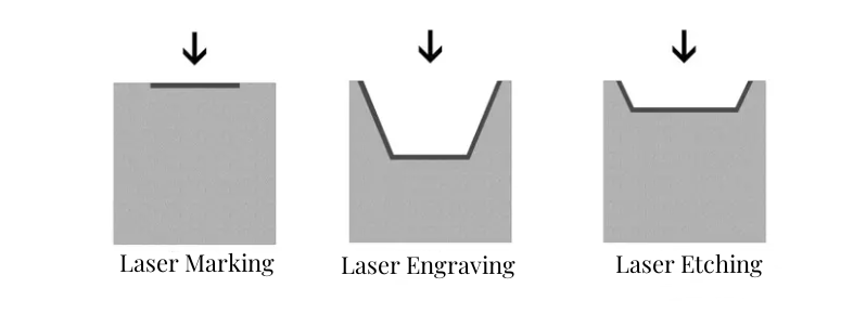 laser marking laser engraving and laser etching 1