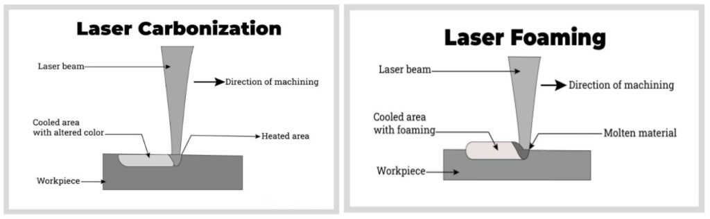 laser marking process how it works