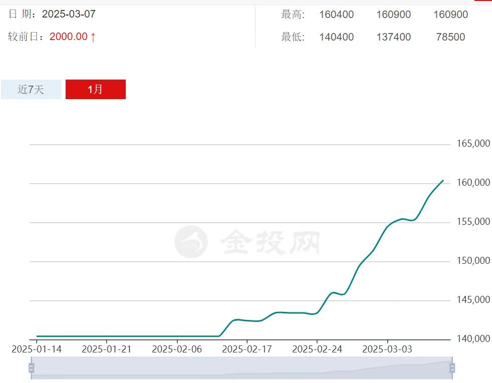antimony price chart 20230308