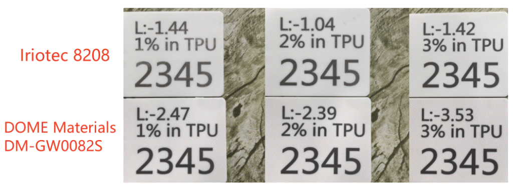 iriotec 8208 vs dome materials dm gw0082s