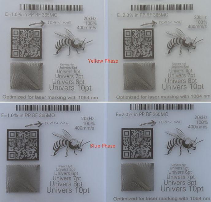 comparison between yellow phase and blue phase laser marking additives